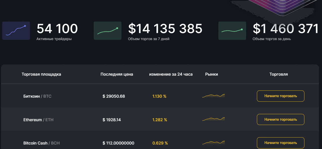 липовая статистика мошенников