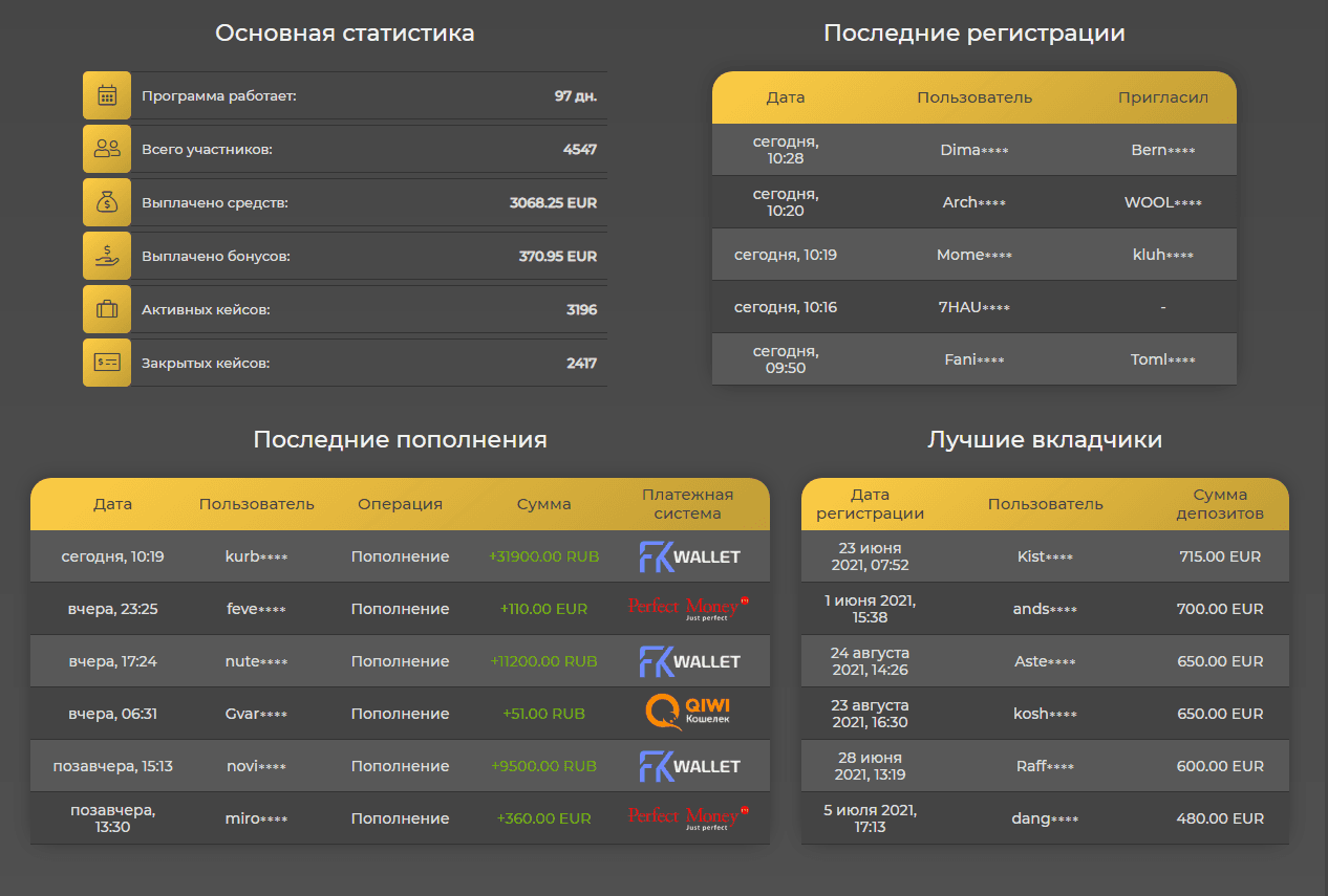 статистика проекта мошенников