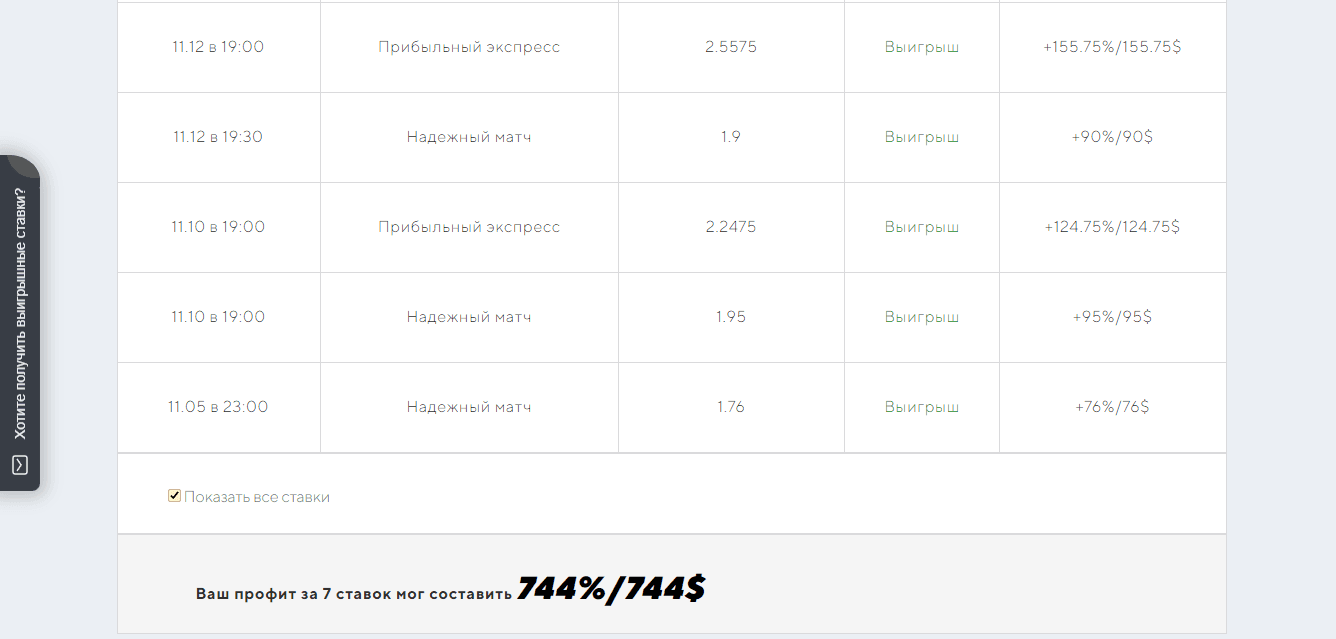 обещания прибыли от мошенников