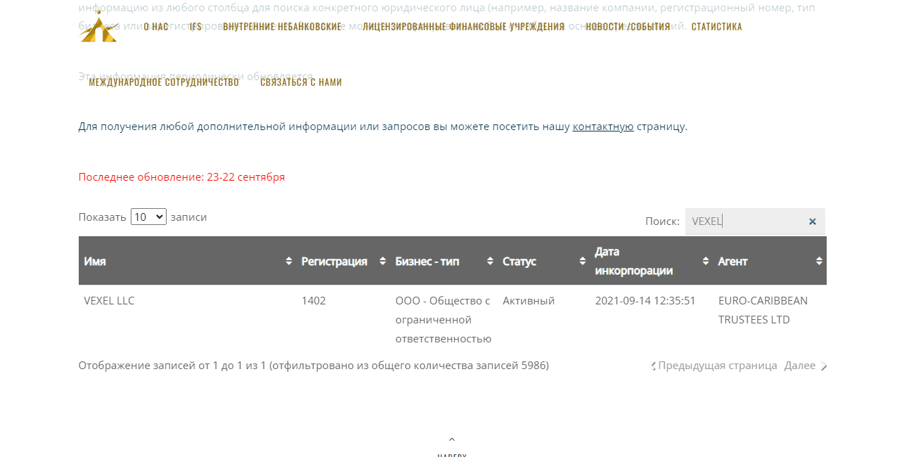 информация о регистрации компании