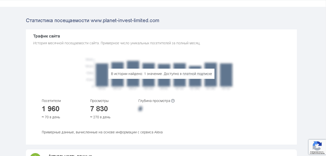 статистика проекта мошенников