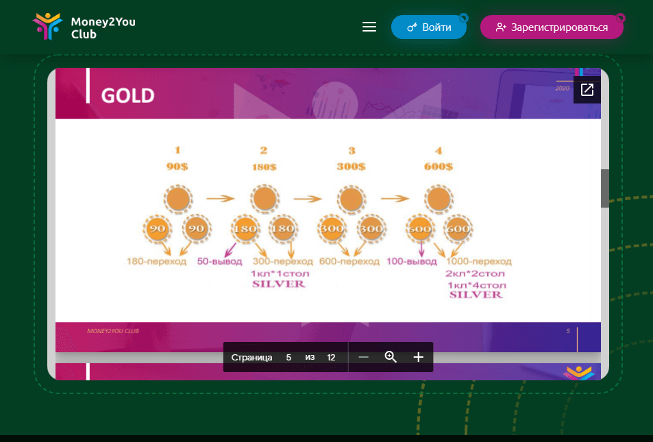 маркетинговая система