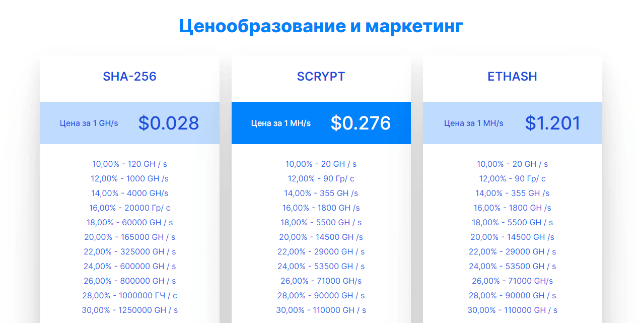 липовые тарифы мошенников