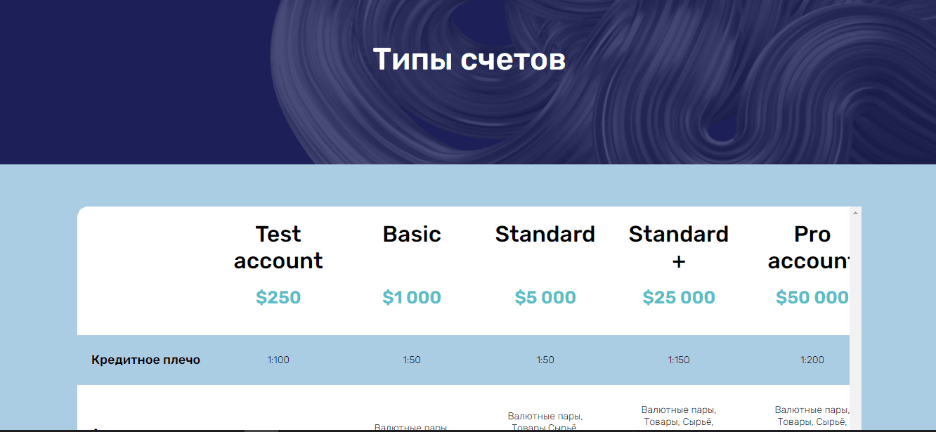 предложение мошенников открыть депозит