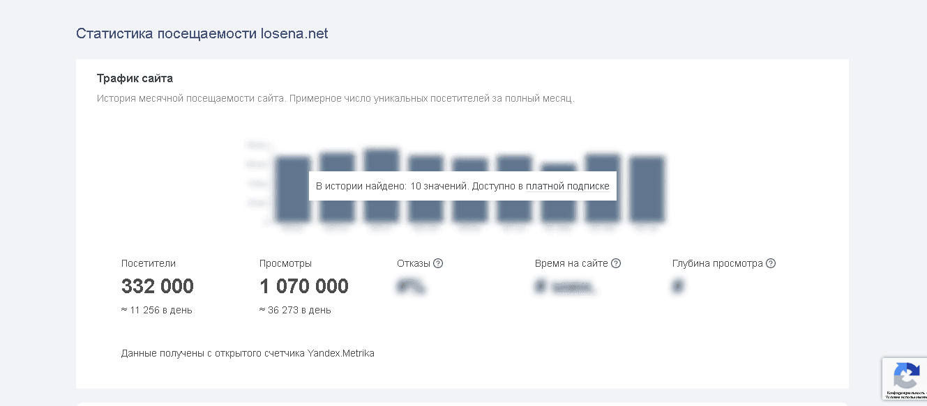 статистика букса