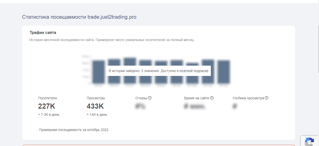реальная статистика проекта мошенников