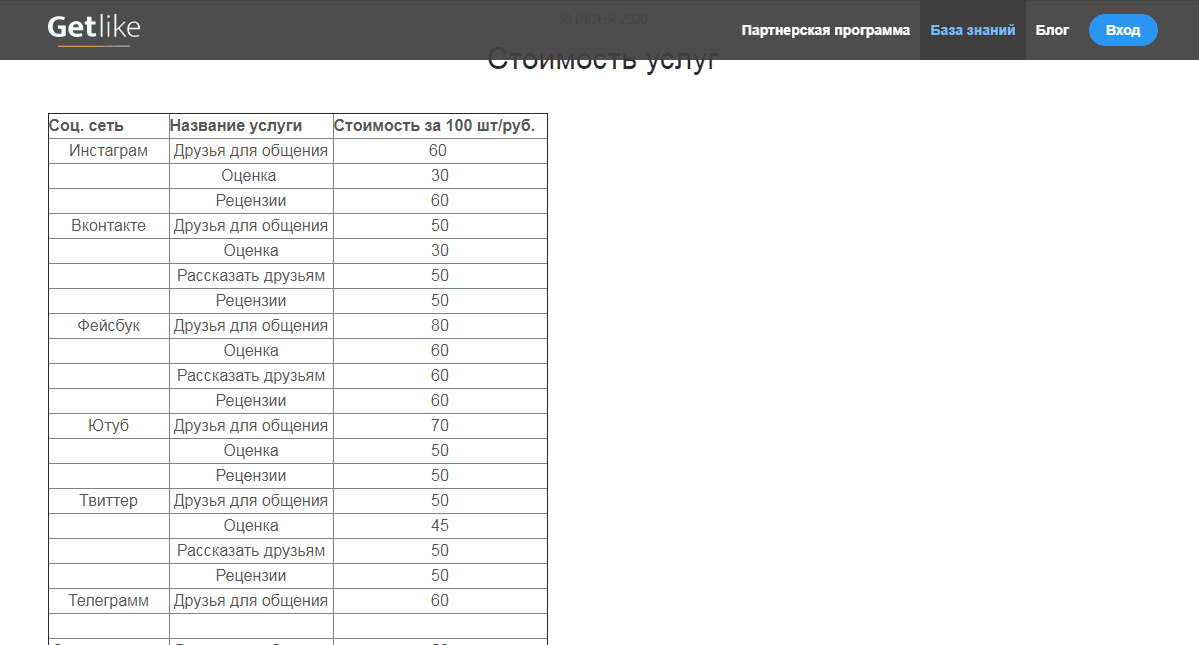 Стоимость работы на сайте