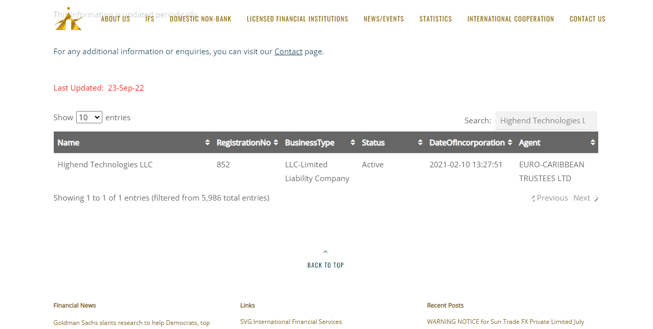 данные из реестра компаний