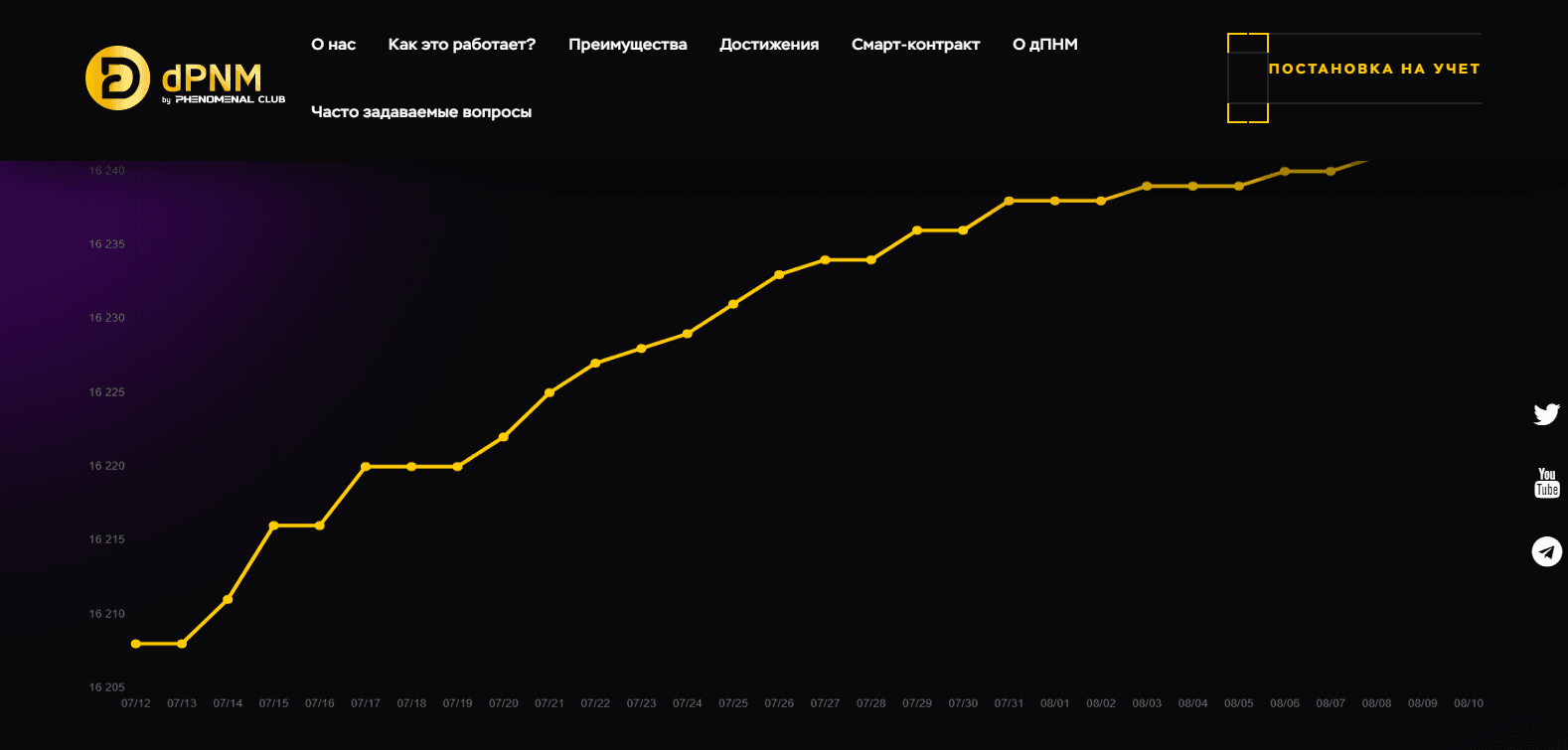 липовая статистика криптовалютного лохотрона