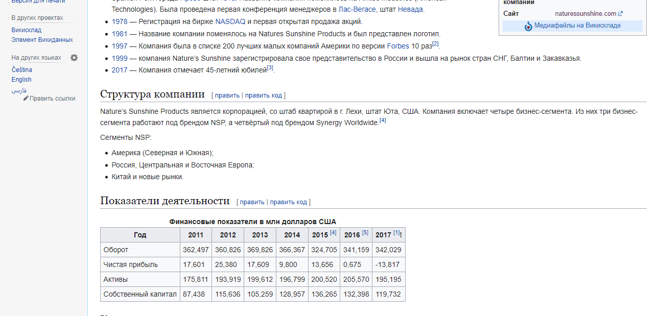 данные о прибыли компании