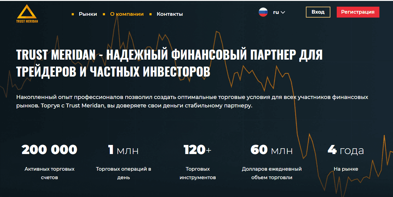 статистика мошенников