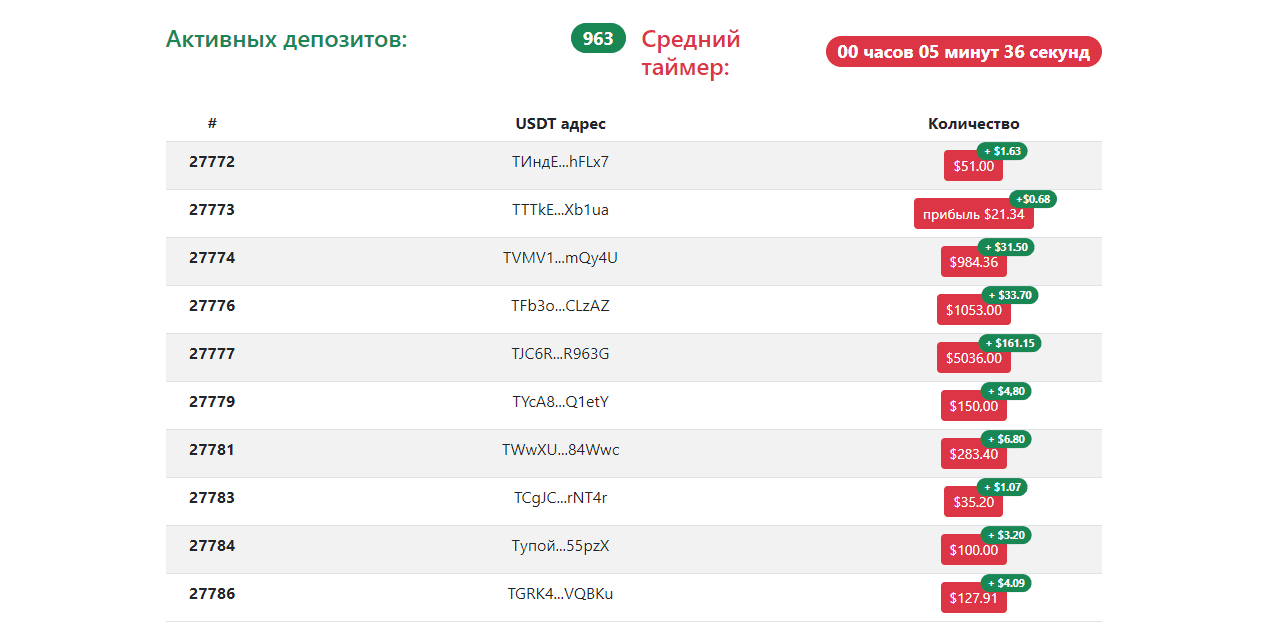 липовая статистика мошенников