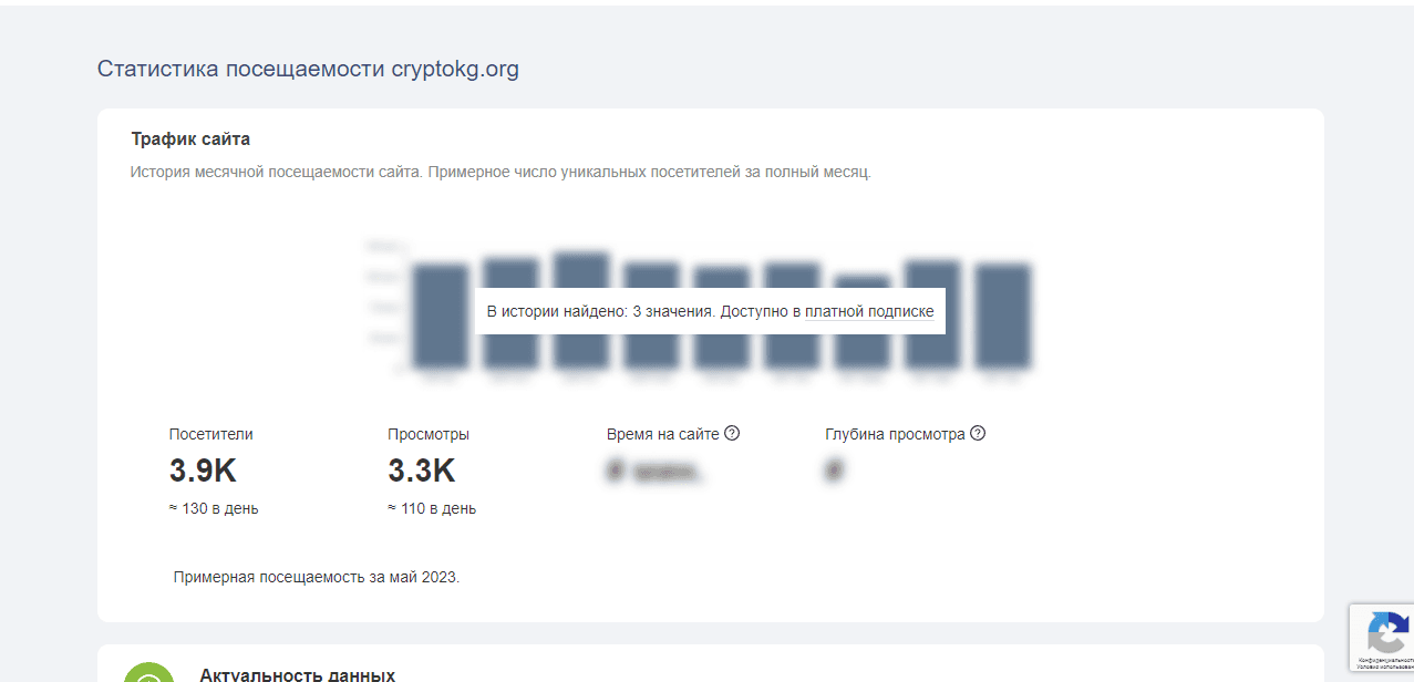 реальная статистика посещаемости лохотрона