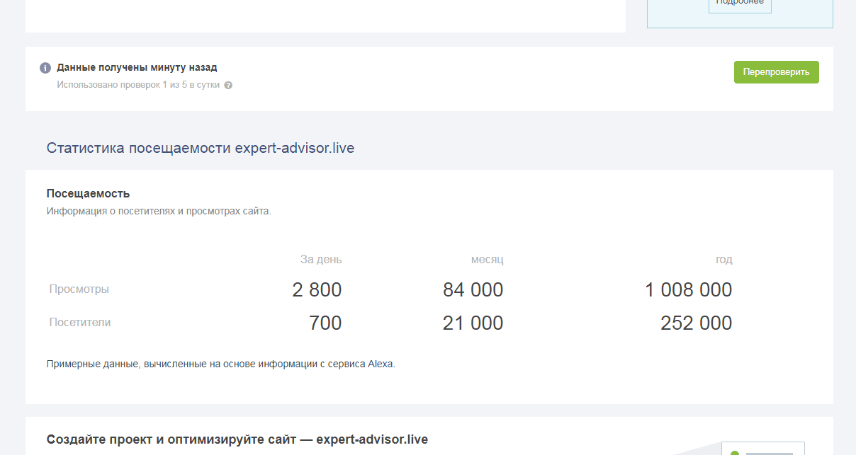 Реальная статистика проекта