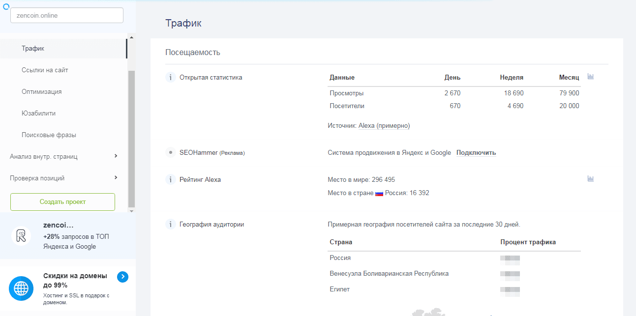 реальная статистика проекта