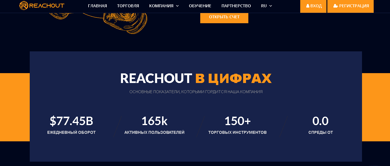 фальшивая статистика проекта