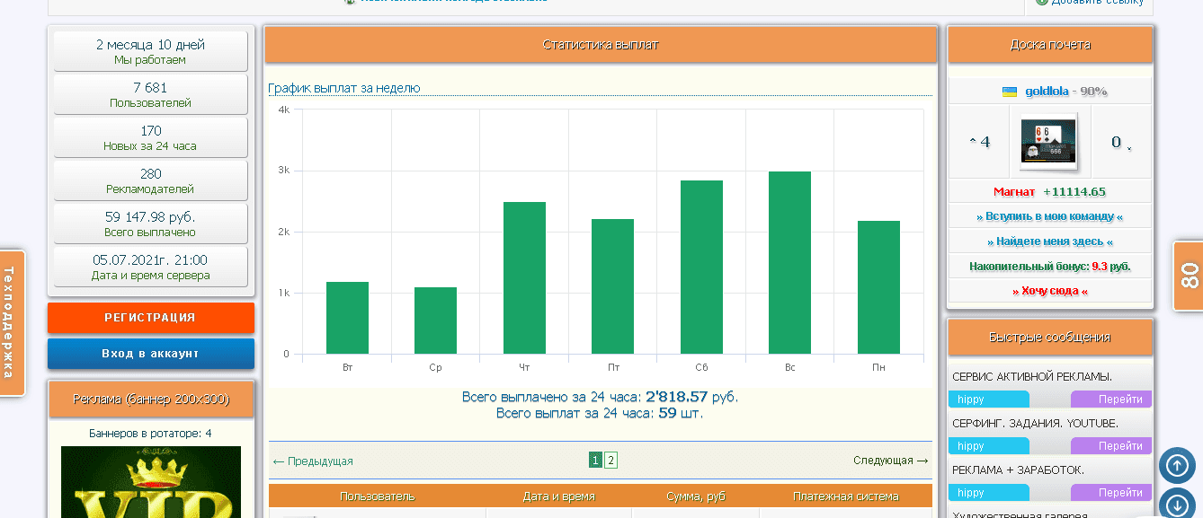 статистика выплат сайта