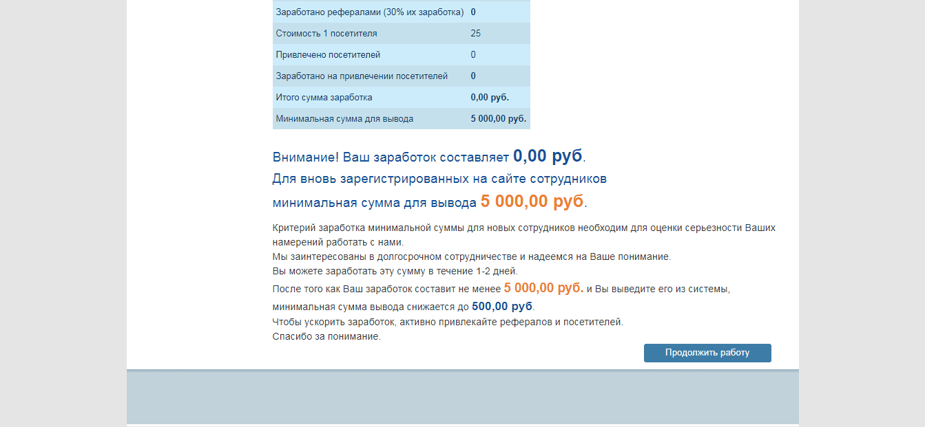 минимальный вывод