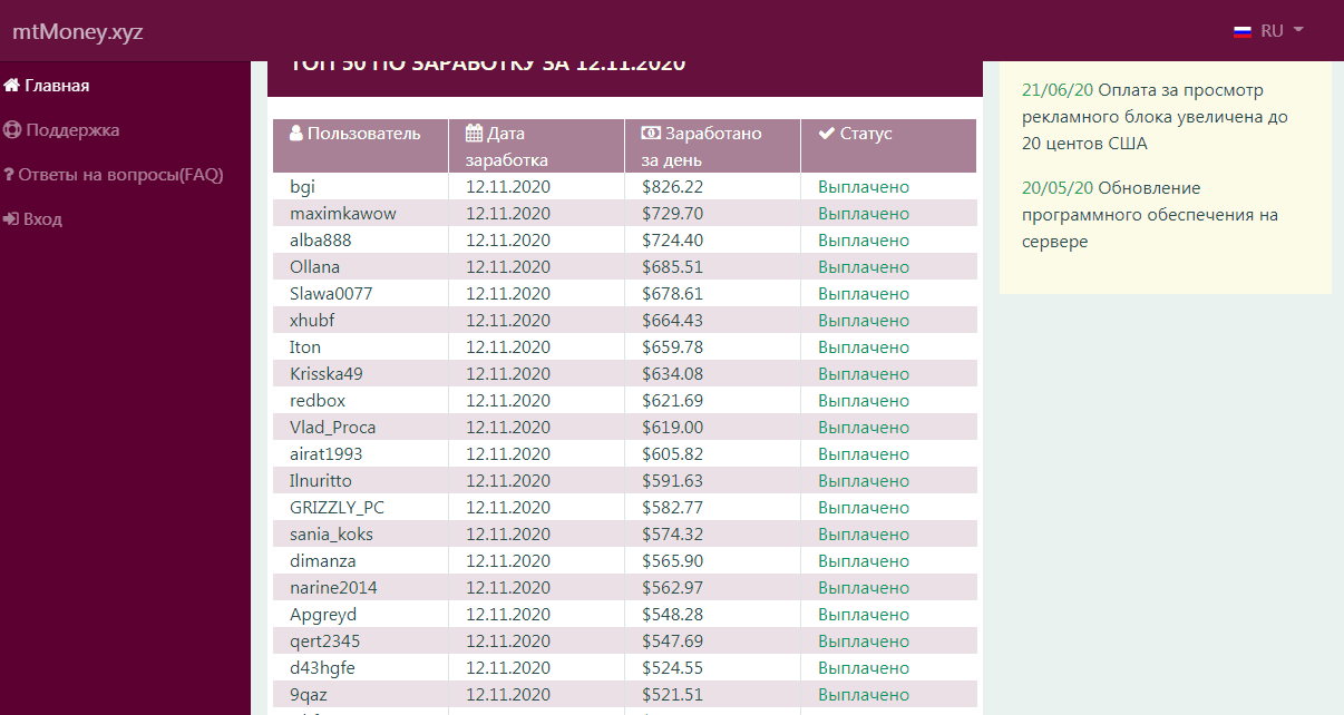 Статистика проекта