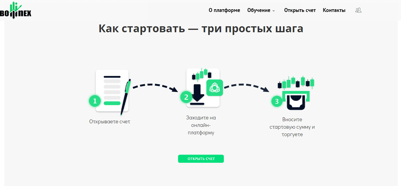 Как потерять деньги