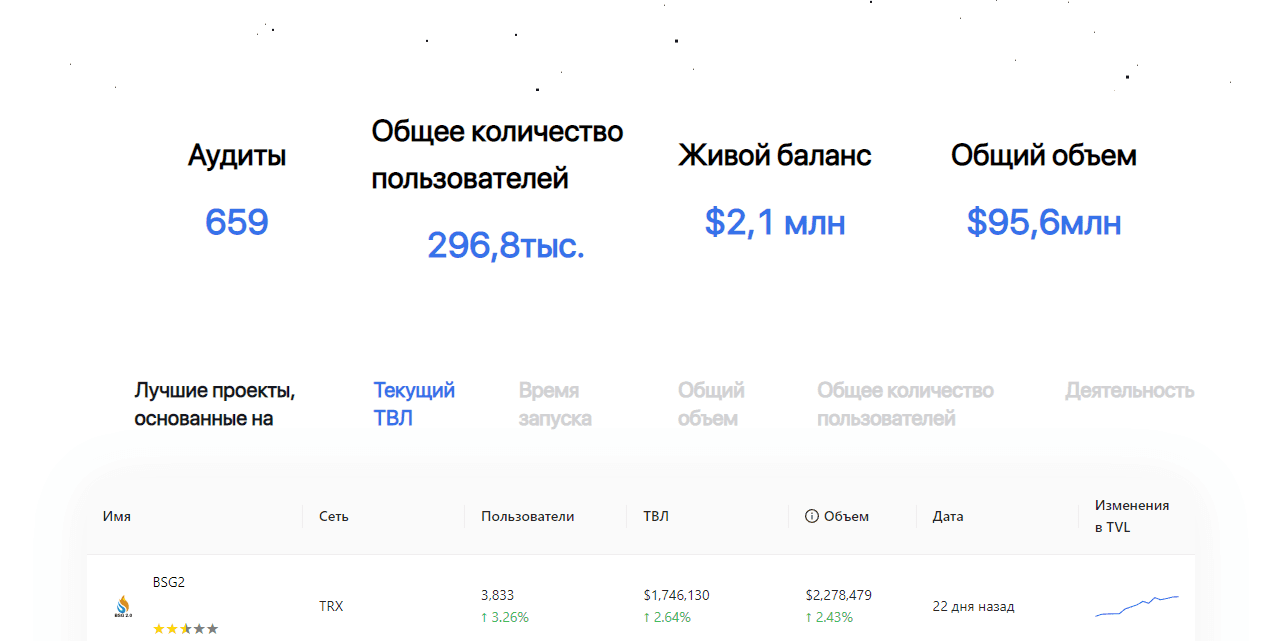 липовая статистика мошенников