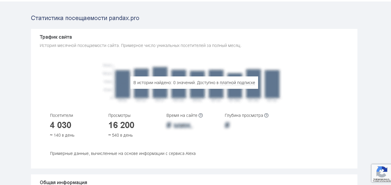Реальная статистика сайта