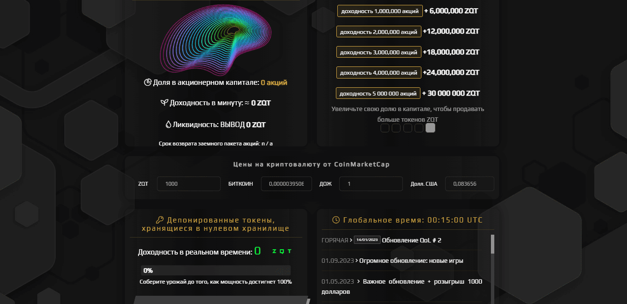 информация об инвестициях у мошенников
