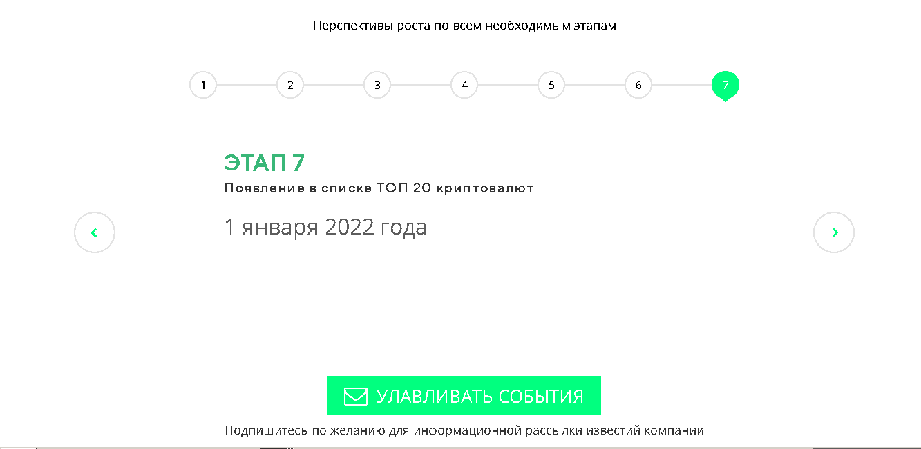 обещания сайта