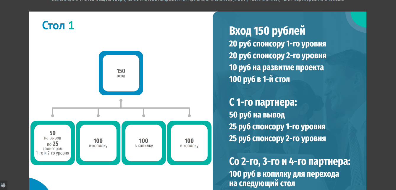 предложение мошенников инвестировать