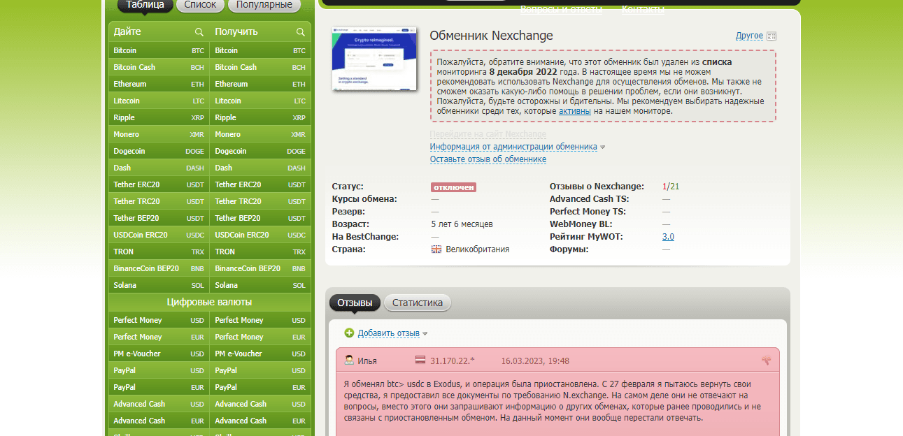 информация на сайте мониторинга о проекте