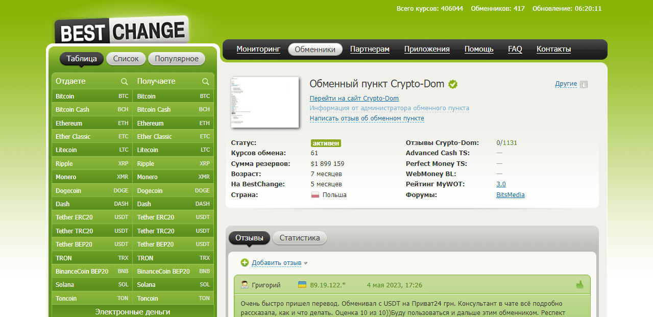 данные с сайта мониторинга о проекте