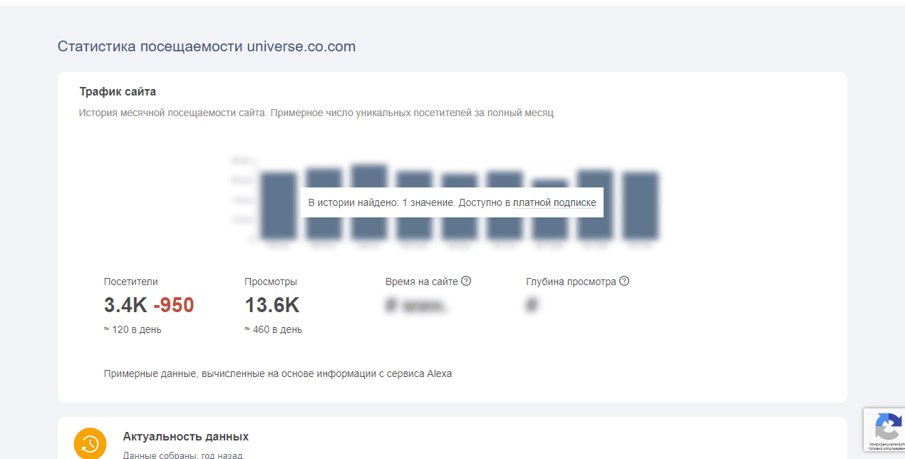 статистика липового брокера