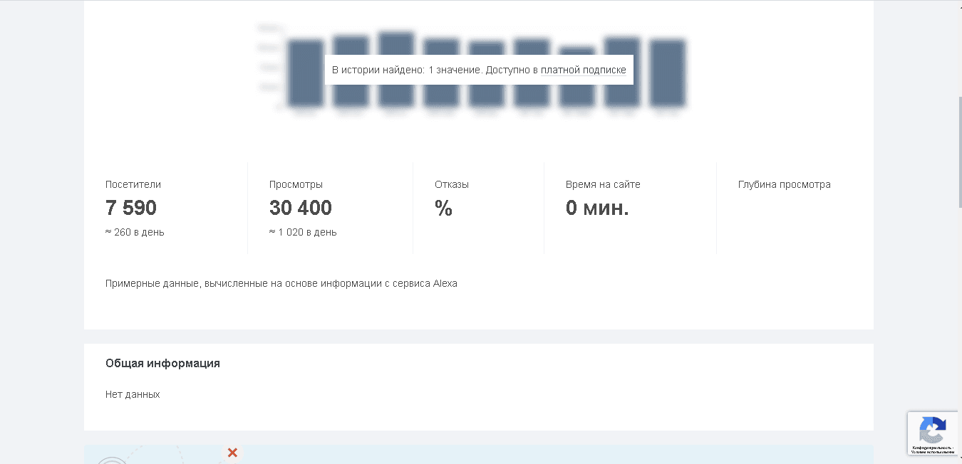 реальная статистика проекта FocusBet