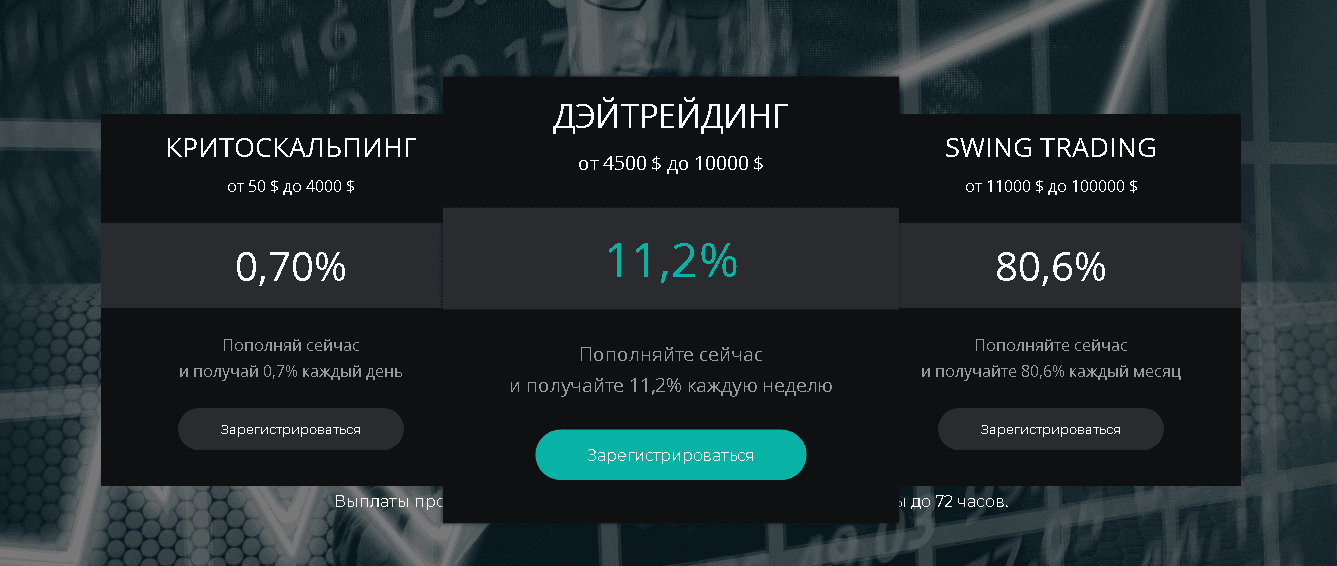 предложение мошенников инвестировать