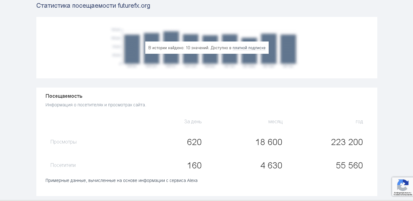 статистика мошенников