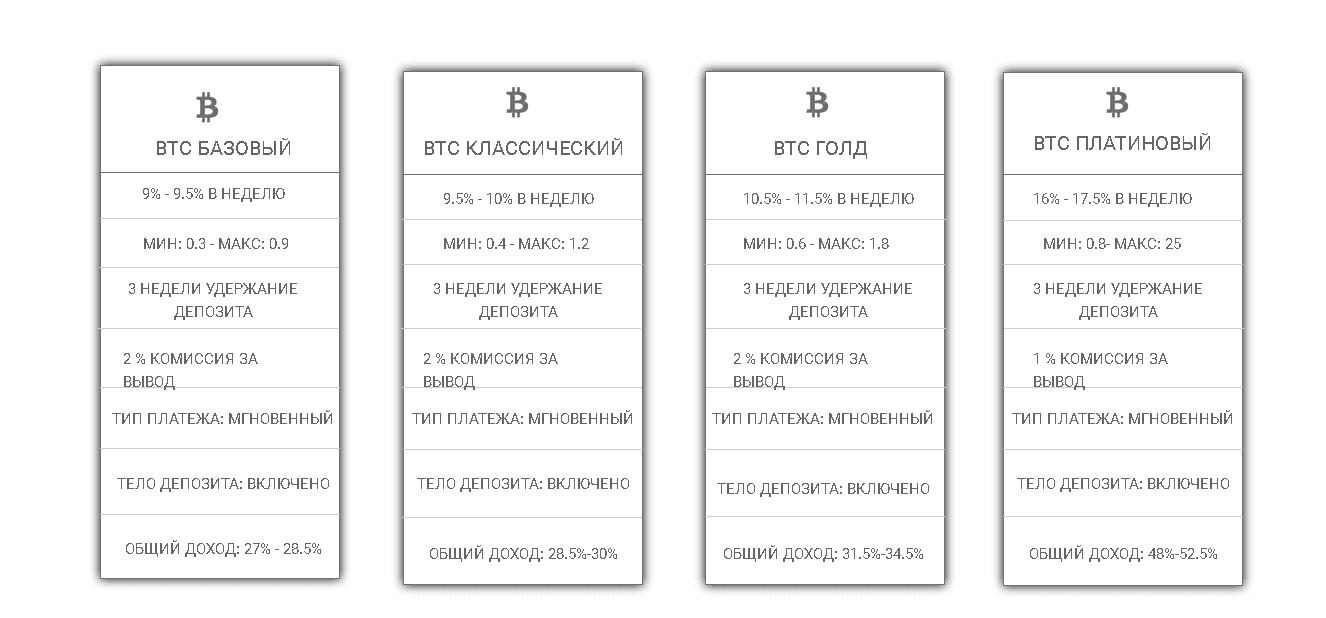 предложение мошенников инвестировать