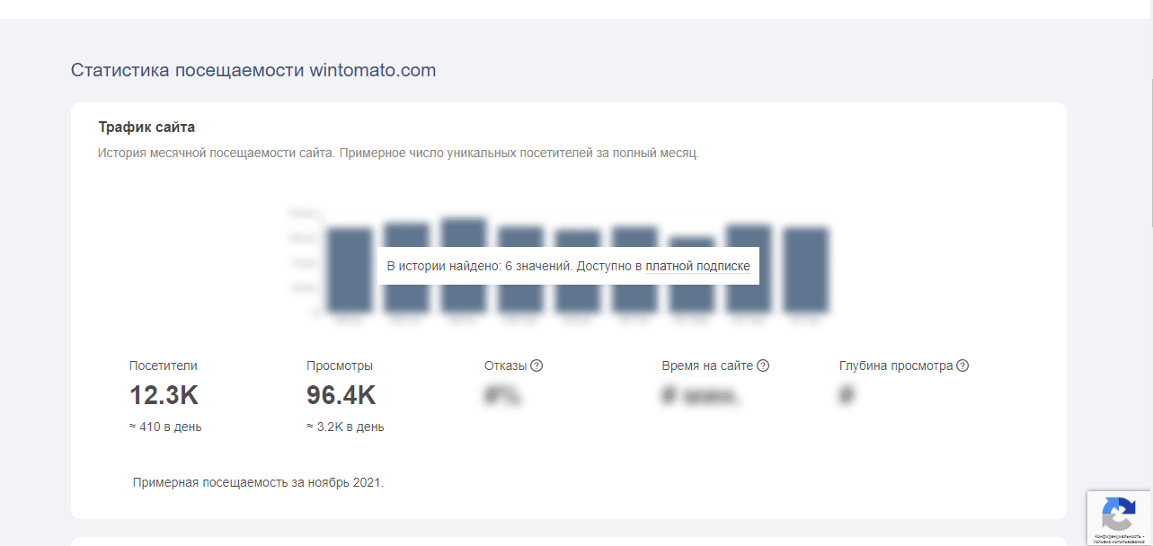 статистика проекта мошенников