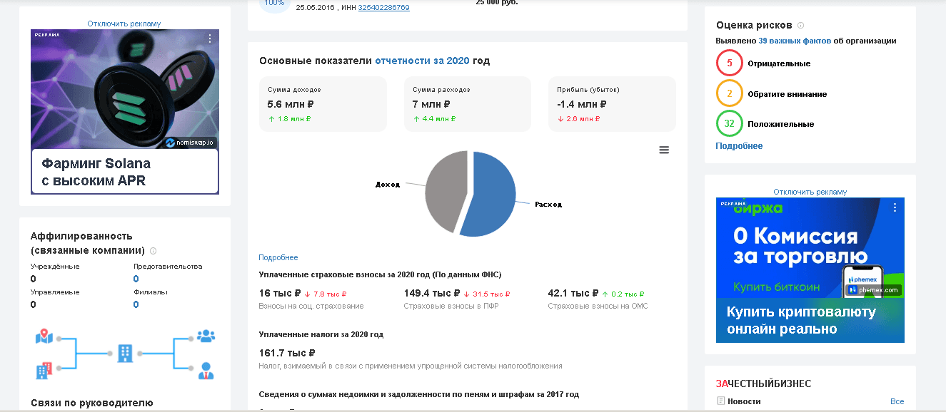 экономическое состояние компании