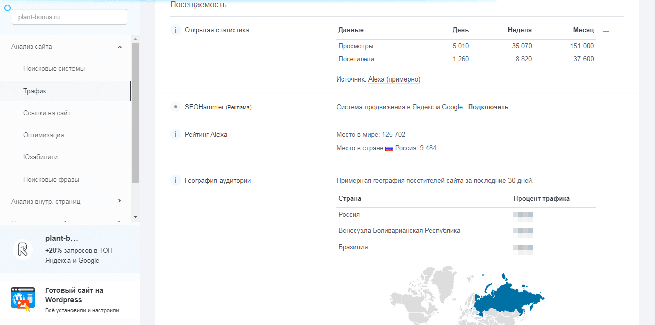 реальная статистика проекта