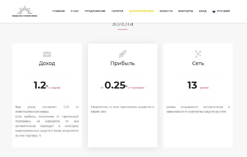 Процентная ставка на сайте