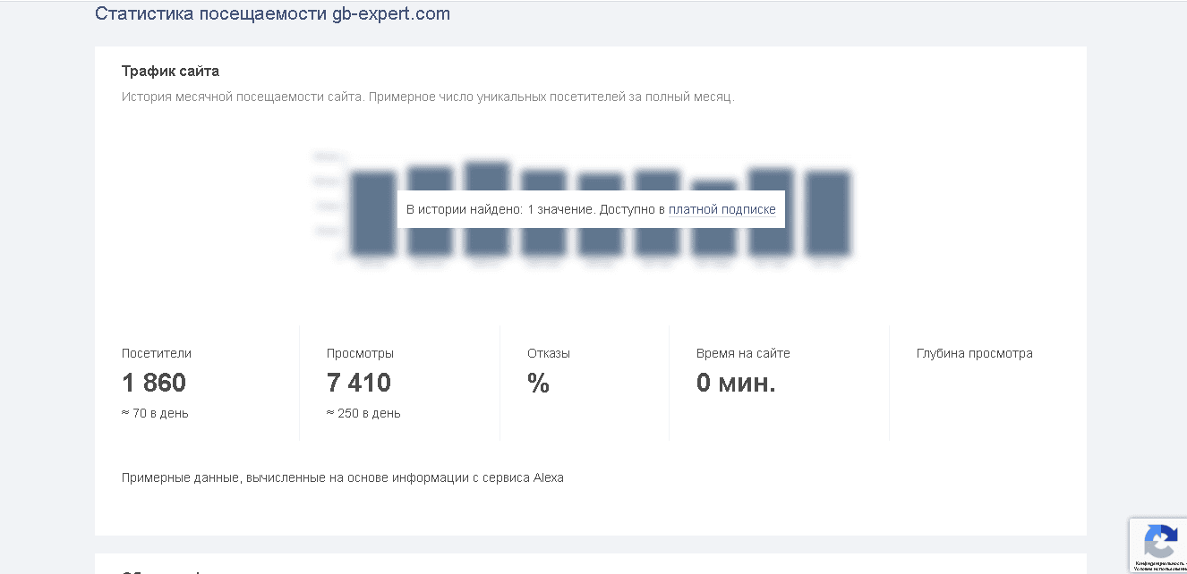 Регулярная статистика проекта