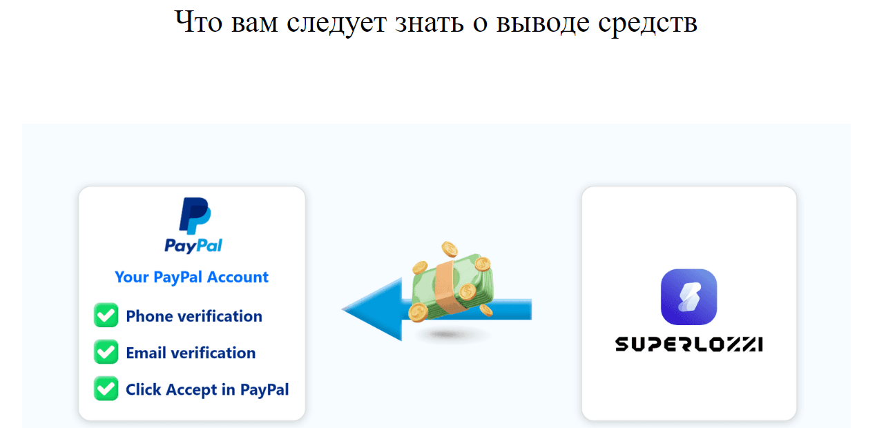 способы вывода средств с сайта