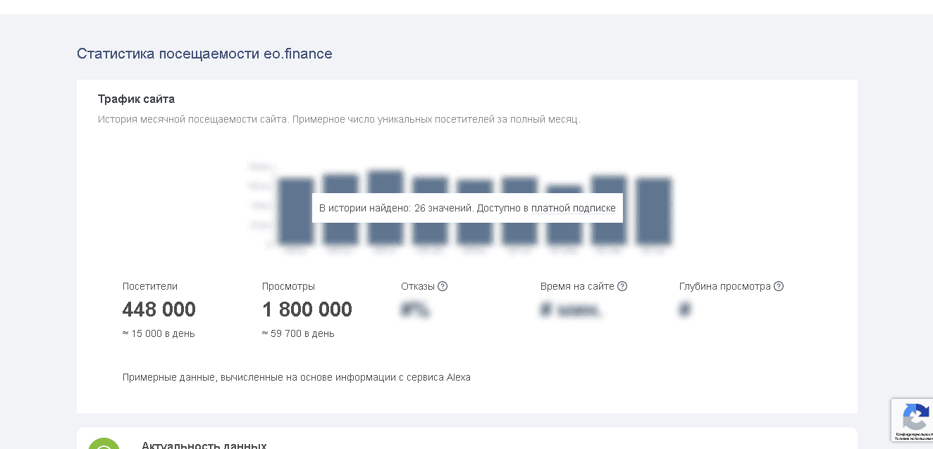 реальная статистика проекта