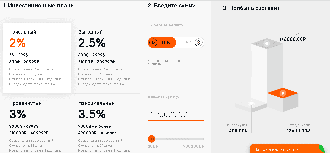 предложение мошенников инвестировать