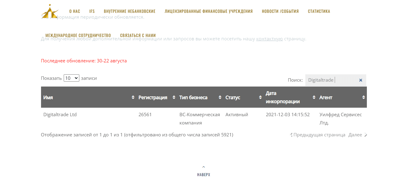 данные о регистрации компании