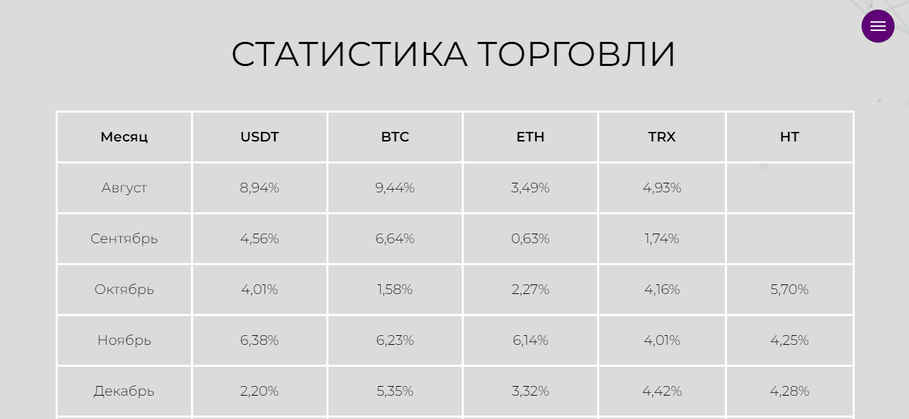 статистика прибыли мошенников за год