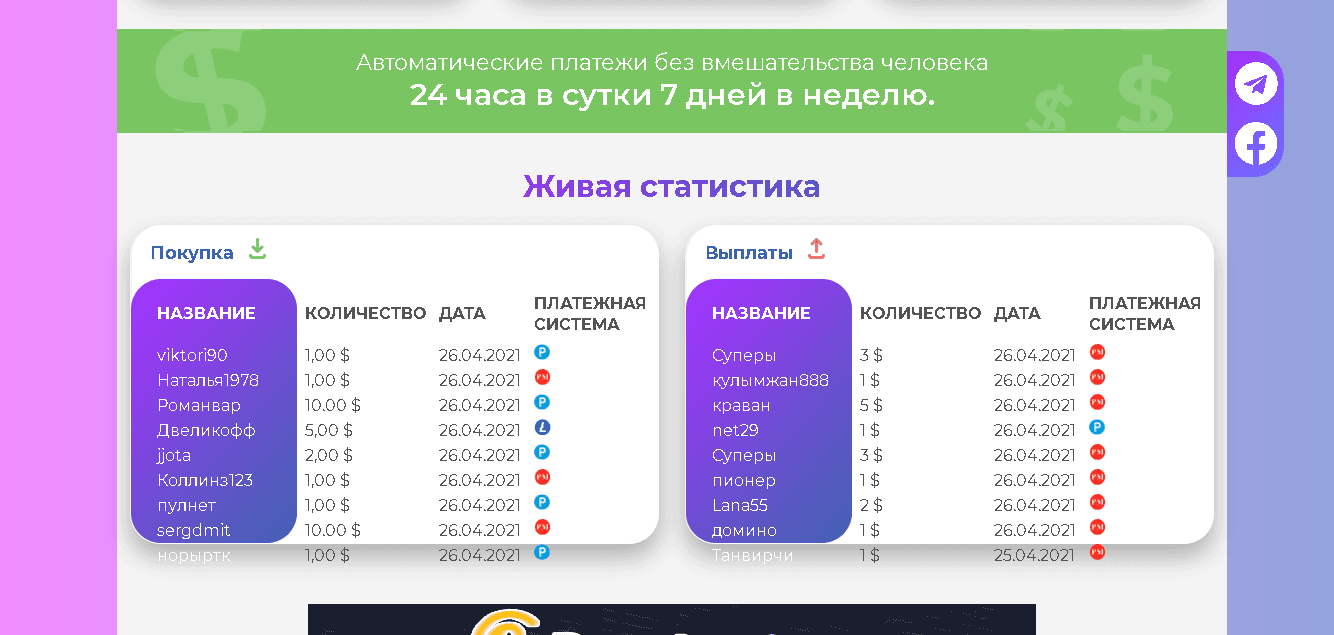 фальшивая статистика сайта