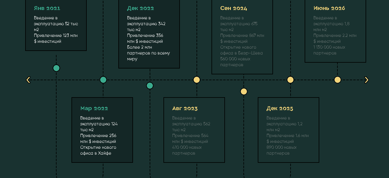 дорожная карта мошенников