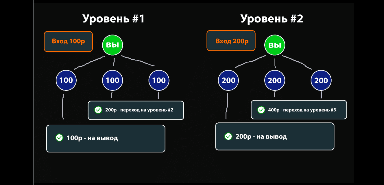 маркетинг лохотрона