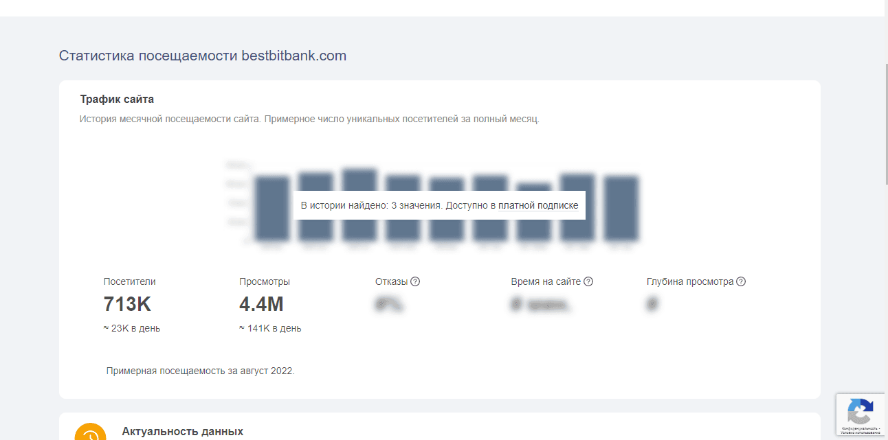 реальная статистика липового сайта